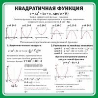 Стенд "Квадратичная функция" - fgospostavki.ru - Балашиха