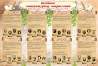 Стенд "Основные литературные направления" - fgospostavki.ru - Балашиха