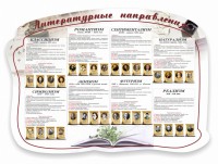 Стенд "Литературные направления" - fgospostavki.ru - Балашиха