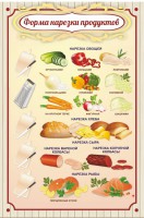 Стенд "Форма нарезки продуктов" - fgospostavki.ru - Балашиха