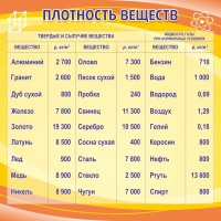 Стенд "Плотность веществ" - fgospostavki.ru - Балашиха