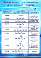 Стенд "Важнейшие одноатомные предельные спирты" - fgospostavki.ru - Балашиха