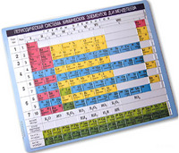 Пособие для незрячих – Таблица Менделеева - fgospostavki.ru - Балашиха