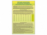 Стенды "Диаграммы и графики, отражающие статистические данные по экономике России и мира" - fgospostavki.ru - Балашиха
