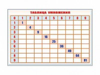 Фрагмент (демонстрационный) маркерный "Таблица умножения" - fgospostavki.ru - Балашиха