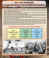 Стенд "1943 год перелома в ходе Великой Отечественной войны" - fgospostavki.ru - Балашиха