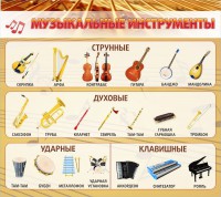 Стенд "Музыкальные инструменты" - fgospostavki.ru - Балашиха
