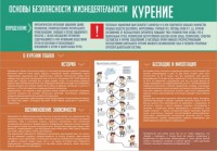 Стенд "Курение" - fgospostavki.ru - Балашиха