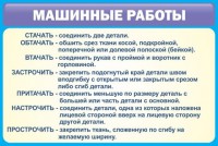 Стенд "Машинные работы" - fgospostavki.ru - Балашиха