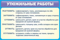Стенд "Утюжильные работы" - fgospostavki.ru - Балашиха