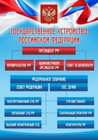Стенд "Государственное устройство Российской Федерации" Вариант 1 - fgospostavki.ru - Балашиха