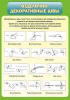 Стенд "Отделочно-декоративные швы" - fgospostavki.ru - Балашиха