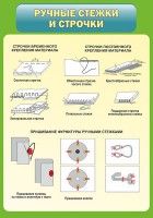 Стенд "Ручные стежки и строчки" - fgospostavki.ru - Балашиха