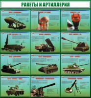 Стенд "Ракеты и артиллерия" - fgospostavki.ru - Балашиха
