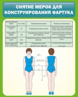 Стенд "Снятие мерок для конструирования фартука" - fgospostavki.ru - Балашиха