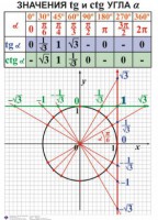 Комплект таблиц. Алгебра 7-11 класс - fgospostavki.ru - Балашиха