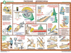 Комплект плакатов "Безопасность труда при деревообработке" - fgospostavki.ru - Балашиха