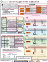 Комплект плакатов "Заземление и защитные меры электробезопасности (при напряжении до 1000 В)" - fgospostavki.ru - Балашиха
