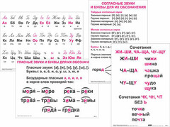 Опорные таблицы по русскому языку 1 класс - fgospostavki.ru - Балашиха