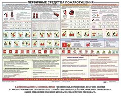 Плакат "Первичные средства пожаротушения" - fgospostavki.ru - Балашиха