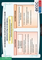 Комплект таблиц. Литература 8 класс. - fgospostavki.ru - Балашиха