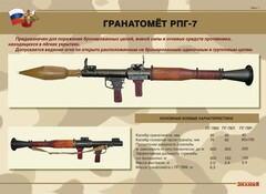 Комплект плакатов "Гранатомёт РПГ-7. Устройство гранатомёта. Обращение с ним" - fgospostavki.ru - Балашиха