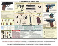 Плакат "9-мм пистолет Макарова" - fgospostavki.ru - Балашиха