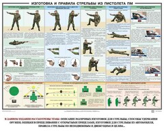 Плакат "Приемы и правила стрельбы из ПМ" - fgospostavki.ru - Балашиха