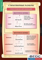 Комплект таблиц. Литература 5 класс. - fgospostavki.ru - Балашиха