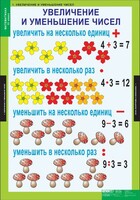 Комплект таблиц. Математика 3 класс. - fgospostavki.ru - Балашиха