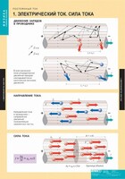 Комплект таблиц. Физика. Постоянный ток. - fgospostavki.ru - Балашиха