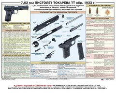 Плакат "7,62-мм пистолет Токарева ТТ обр. 1933 г." - fgospostavki.ru - Балашиха