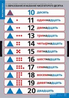 Комплект таблиц. Математика.Устные приемы сложения и вычитания в пределах сотни. - fgospostavki.ru - Балашиха