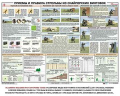 Плакат "Приемы и правила стрельбы из снайперских винтовок" - fgospostavki.ru - Балашиха