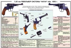 Плакат "7,62-мм револьвер системы "Наган" образец 1985 года" - fgospostavki.ru - Балашиха