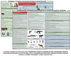Комплект плакатов "Правила применения и сохранности оружия и спецсредств" - fgospostavki.ru - Балашиха