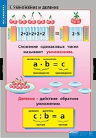 Комплект таблиц. Математика. Умножение и деление. - fgospostavki.ru - Балашиха