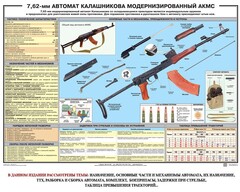 Плакат "7,62-мм автомат Калашникова АКМС" - fgospostavki.ru - Балашиха