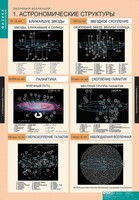Комплект таблиц. Физика. Эволюция вселенной. - fgospostavki.ru - Балашиха