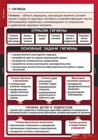 Комплект таблиц. ОБЖ. Гигиена. - fgospostavki.ru - Балашиха
