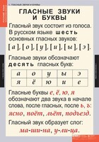 Комплект таблиц. Русский язык. Звуки и буквы русского алфавита. - fgospostavki.ru - Балашиха