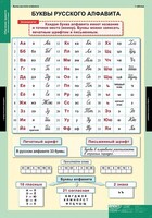 Комплект таблиц. Русский язык. Обучение грамоте 2 класс. - fgospostavki.ru - Балашиха