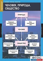 Комплект таблиц. Обществознание 8-9 классы. - fgospostavki.ru - Балашиха
