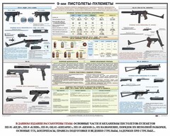 Плакат "9-мм пистолеты-пулеметы" - fgospostavki.ru - Балашиха