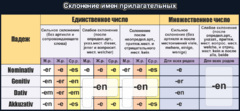 Стенд "Склонение имен прилагательных" - fgospostavki.ru - Балашиха