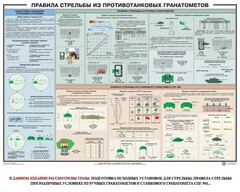 Плакат "Правила стрельбы из противотанковых гранатометов" - fgospostavki.ru - Балашиха