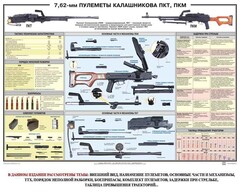 Плакат "7,62-мм пулеметы Калашникова ПКТ, ПКМ" - fgospostavki.ru - Балашиха