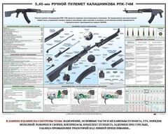 Плакат "5,45-мм ручной пулемет Калашникова РПК74" - fgospostavki.ru - Балашиха