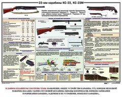 Плакат "23-мм карабины КС-23, КС-23М" - fgospostavki.ru - Балашиха