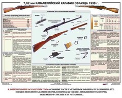 Плакат "7,62-мм кавалерийский карабин образца 1938 г." - fgospostavki.ru - Балашиха